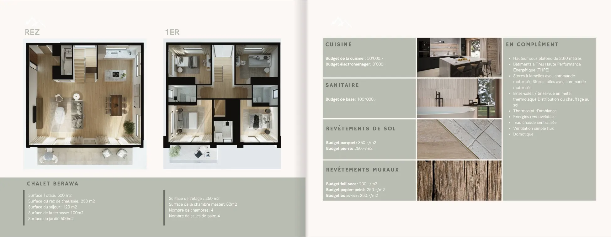 Comment utilisez les images 3D pour le marketing immobilier